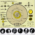 The heliocentric worlds of Sun Ra vol. 2, Sun Ra